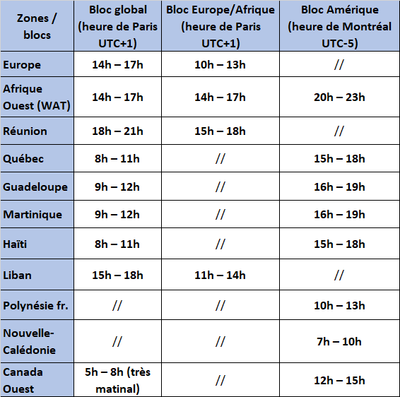 Tableau de correspondances zones temporelles colloque